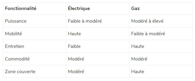 souffleuse-à-neige-électrique-vs-essence